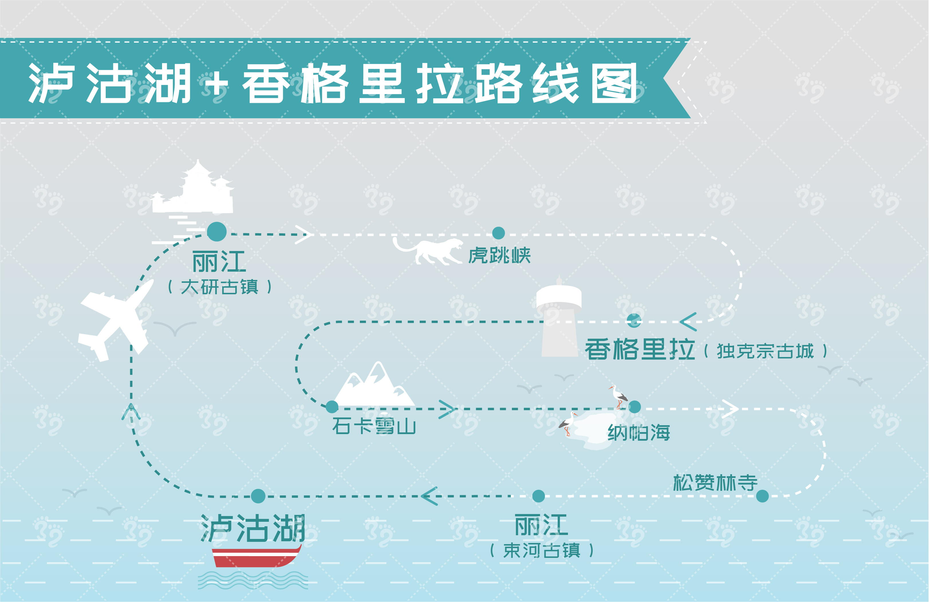 32号,城市轻户外旅行 - 【春季】悠游泸沽湖,慢行